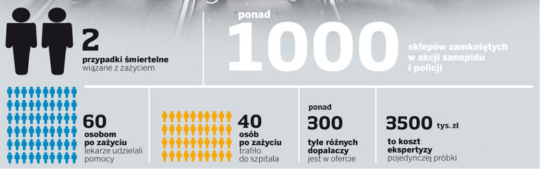 Państwo kontra Dopalacze.com