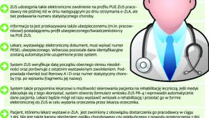 Zasady wystawiania e-zwolnień lekarskich