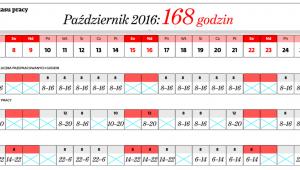 Rozkład godzin w różnych systemach czasu pracy