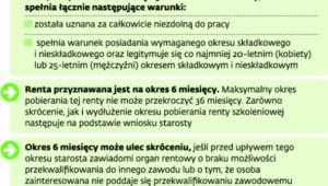 Zasady przyznawania rent szkoleniowych