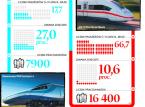 Polskie Pendolino rusza na tournée zagraniczne