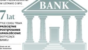 Problem jak w banku 12 000 000 000 zł