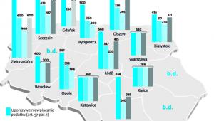 Mandaty karne skarbowe - za co i w jakiej wysokości (zł)