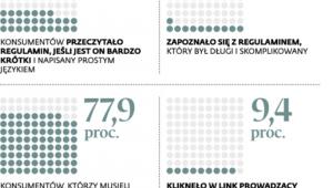 Kiedy czytamy regulaminy i inne ogólne warunki umów