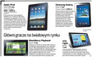 Biznes bardzo chętnie sięga po iPada