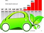 Elektromobilne pospolite ruszenie