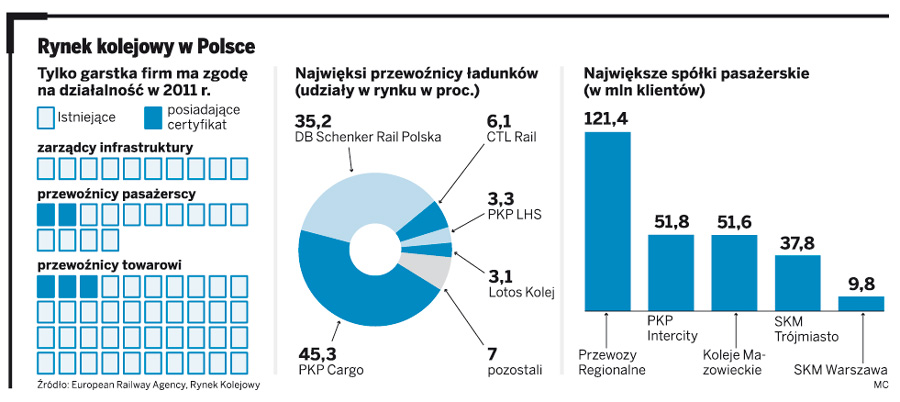 W Nowy Rok kolej może stanąć w całej Polsce