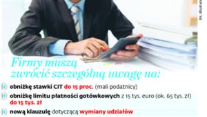Najważniejsze zmiany w CIT