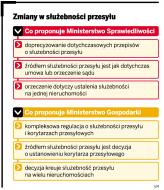 Korytarze przesyłowe przyspieszą inwestycje