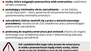 Zasady wypłaty emerytur z ZUS