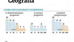 Geografia