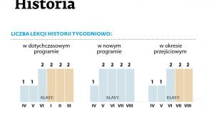 Historia