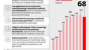 Zmiany planowane przez MF w pigułce