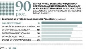 Dużo do poprawy