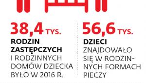 Opieka nad dziećmi