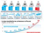 Centralne lotnisko w Polsce: Szykują się wysokie loty czy twarde lądowanie