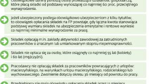 Zasady opłacania składek na Fundusz Pracy