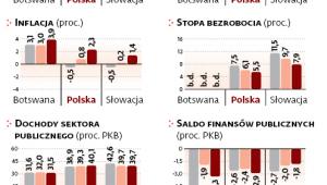 Kraje z oceną A2 nadaną przez Moodys