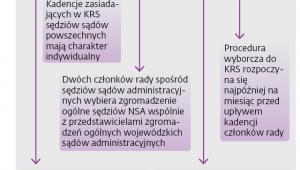 Trybunał zakwestionował przepisy, zgodnie z którymi: