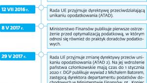 Walka z agresywnymi planami podatkowymi