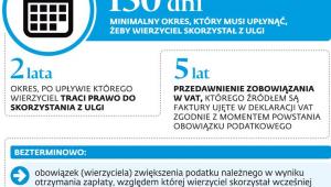 Terminy w uldze na złe długi