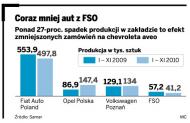 Mahindra & Mahindra chce wziąć żerańską FSO