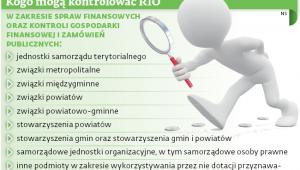 Kogo mogą kontrolować RIO