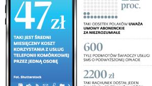 Telefoniczna drożyzna
