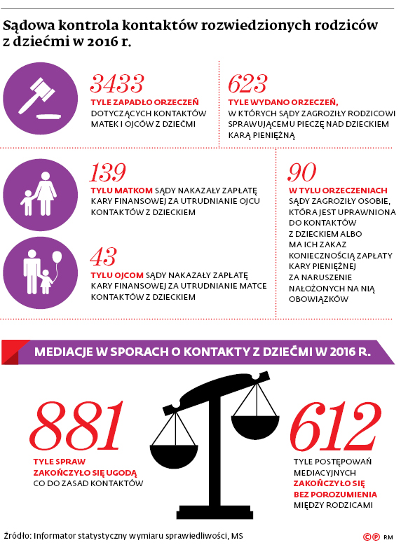 spotykanie się z kimś z rozwiedzionymi rodzicamigrubas serwisy randkowe