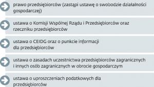 Zwiększenie pola wolności
