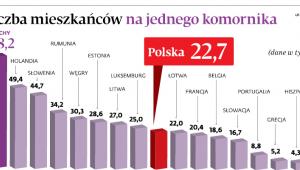 Liczba mieszkańców na jednego komornika