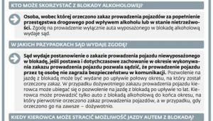 Blokada alkoholowa drugą szansą kierowcy