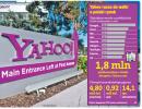 Yahoo rozpoczyna walkę o polski rynek internetowy