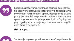 Trybunał broni kompetencji Sejmu i prezydenta