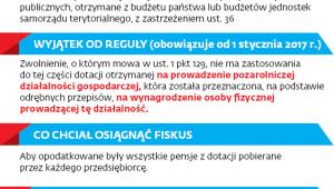 Kiedy jest zwolnienie z PIT, a kiedy go nie ma