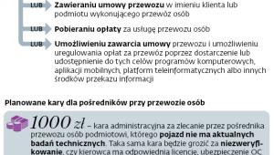 Obostrzenia dla pośredników