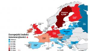 Europejski indeks innowacyjności