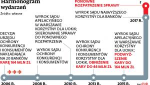 Harmonogram wydarzeń