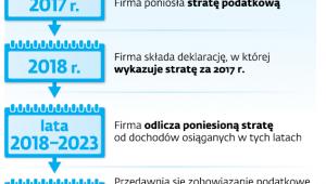 Skutki wczorajszej uchwały NSA