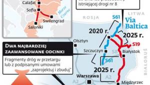 Planowane daty ukończenia inwestycji