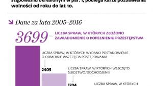 Teoretyczne prawo