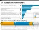 Gdzie najlepiej oszczędzać na emeryturę