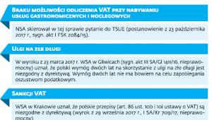Gdzie są jeszcze wątpliwości co do zgodności z dyrektywą