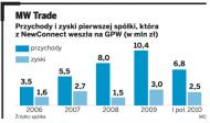 Giełda: Droga do dużych pieniędzy wiedzie przez NewConnect