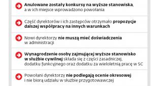 Jakie zmiany wprowadziło PiS w ustawie o służbie cywilnej