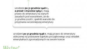 Zasady wypłaty emerytur z ZUS
