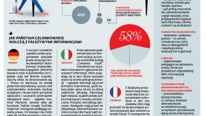 Dezinformacja coraz większym problemem
