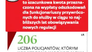 Koszty zmian