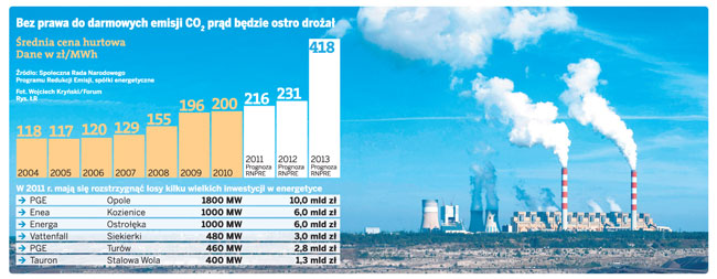 Za dwa lata elektrownie wywindują ceny energii