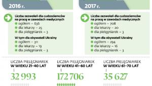 Praca cudzoziemców w Polsce